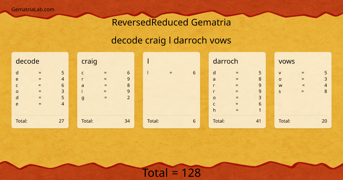 decode craig l darroch vows in reversedReduced Gematria